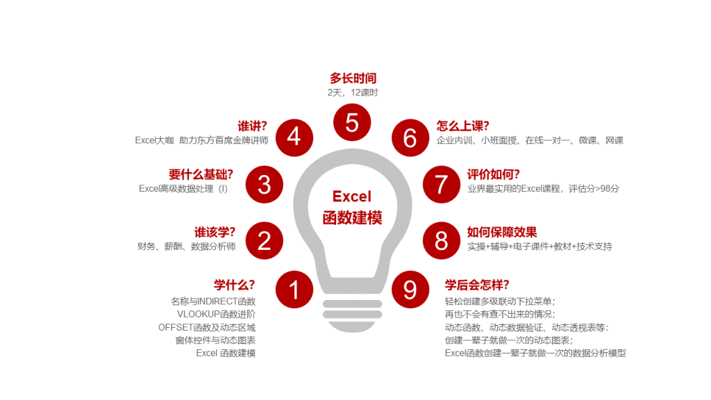 excel2